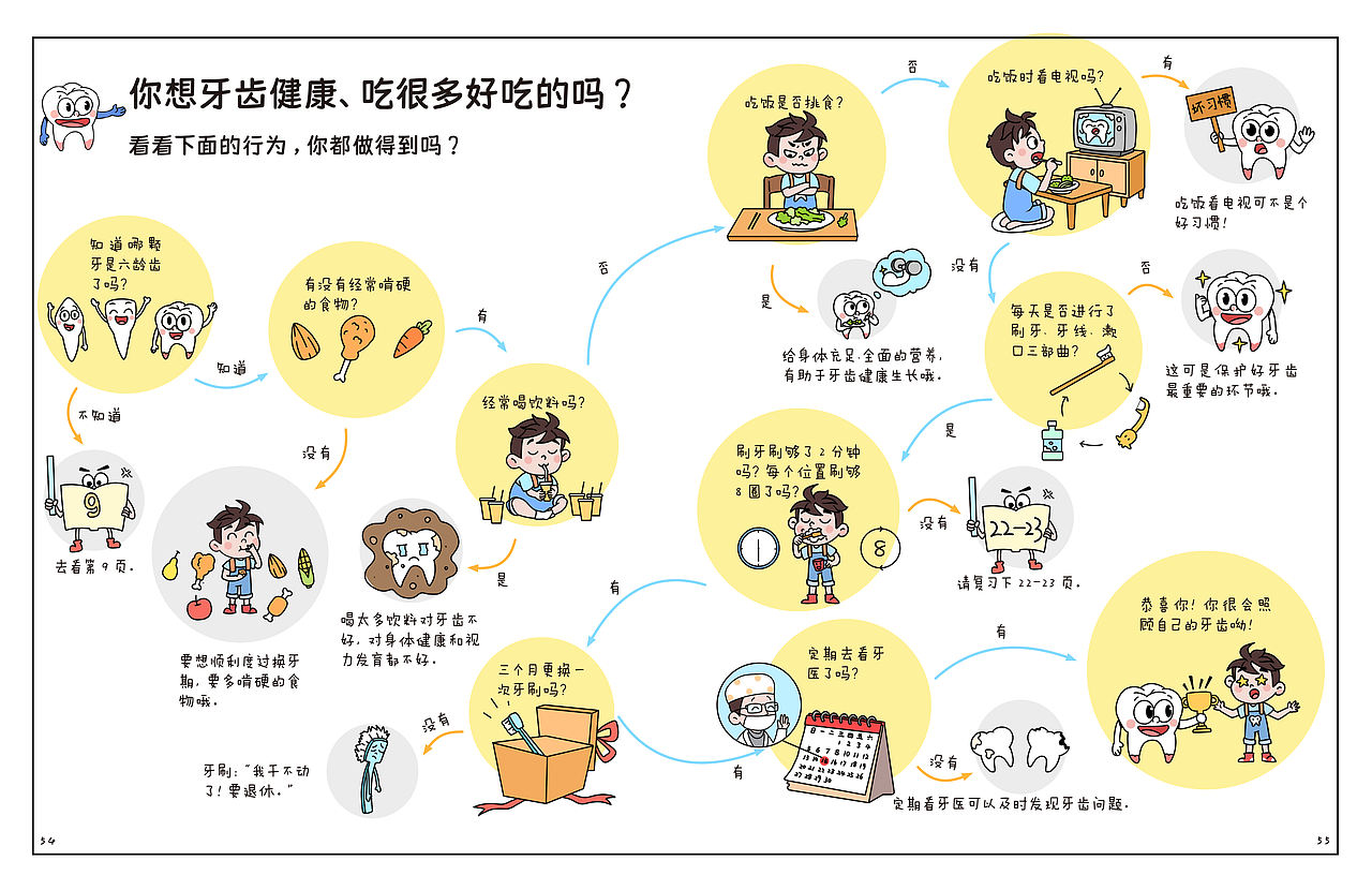 刚出版一本关于牙齿的漫画书（封面和一部分内页）（图ZNDA0MzYyODQ0） - 儿童插画 - 站酷设计师想有一只猫原创素材 - 站酷ZCOOL