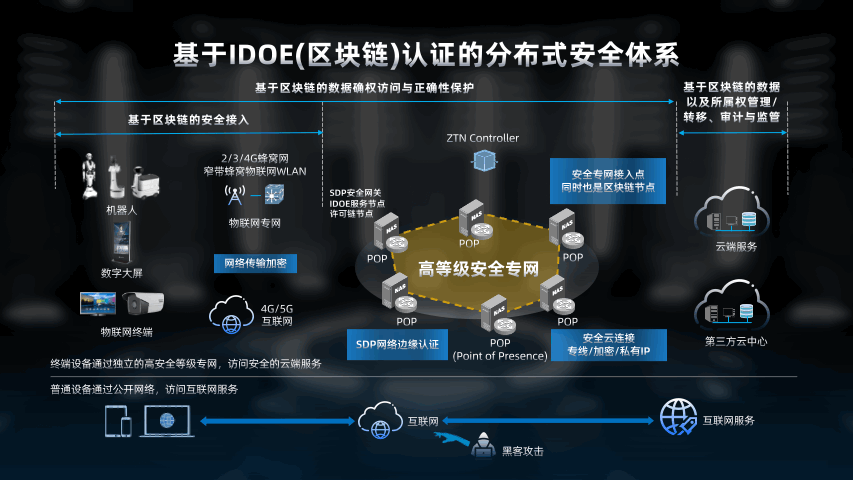 PPT定制|达闼科技开发者大会(图ZNDA0Mzg0MDY0) - PPT/Keynote - 站酷设计师YIL屹凌演示原创素材 - 站酷ZCOOL