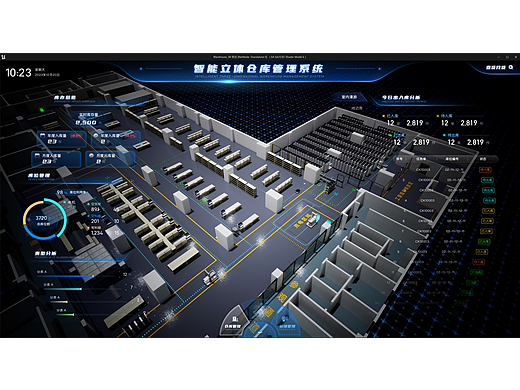 智能立库数字孪生系统