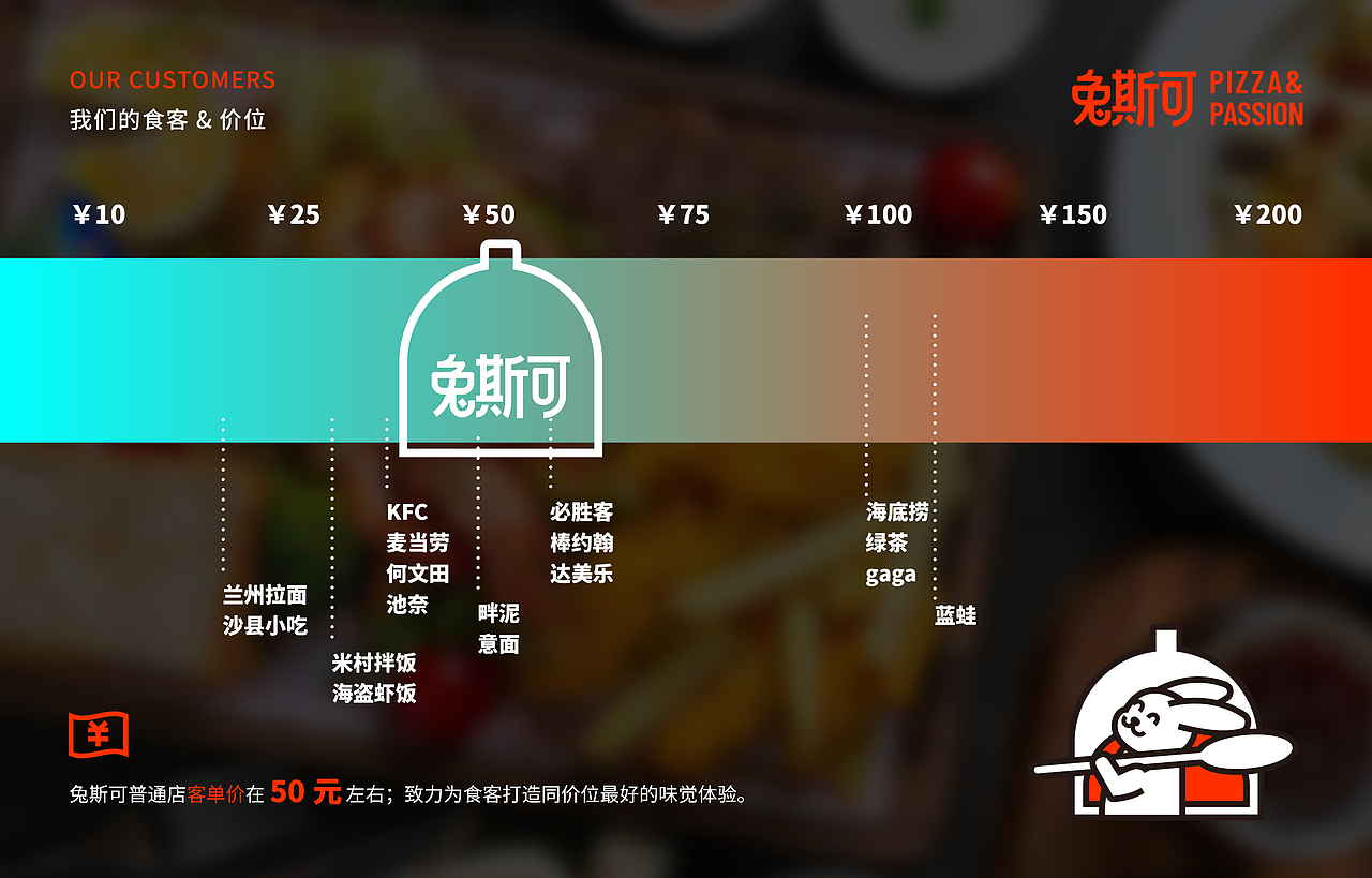 西餐简餐品牌设计TUZCO（图ZNDA0NDE2ODM2） - 品牌 - 站酷设计师大未DAWAY原创素材 - 站酷ZCOOL