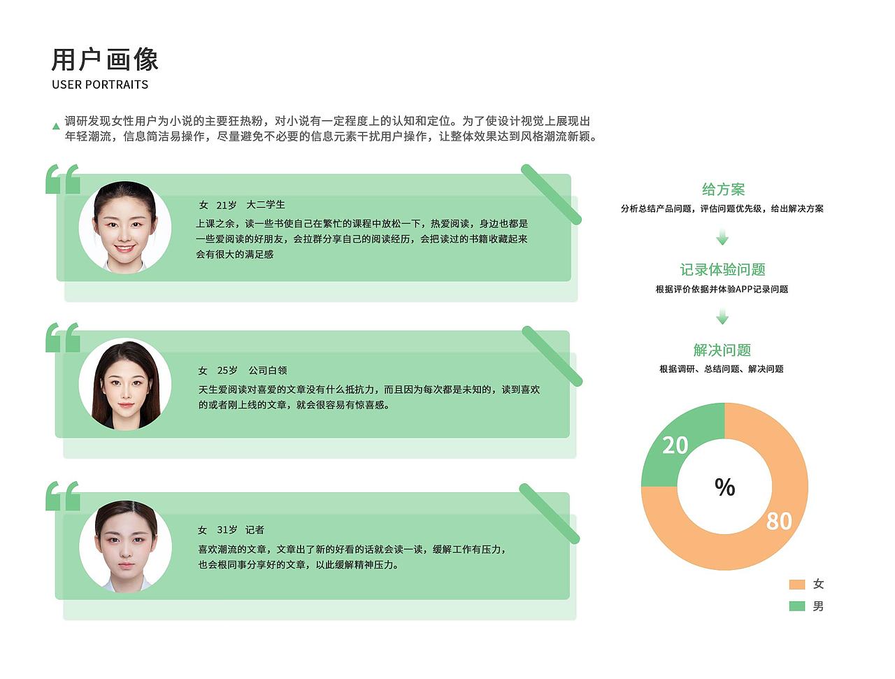 UI作品集，求职中~ 如果合适请联系我😊（图ZNDA0NDI0ODAw） - 其他UI - 站酷设计师小dan要睡觉啦原创素材 - 站酷ZCOOL