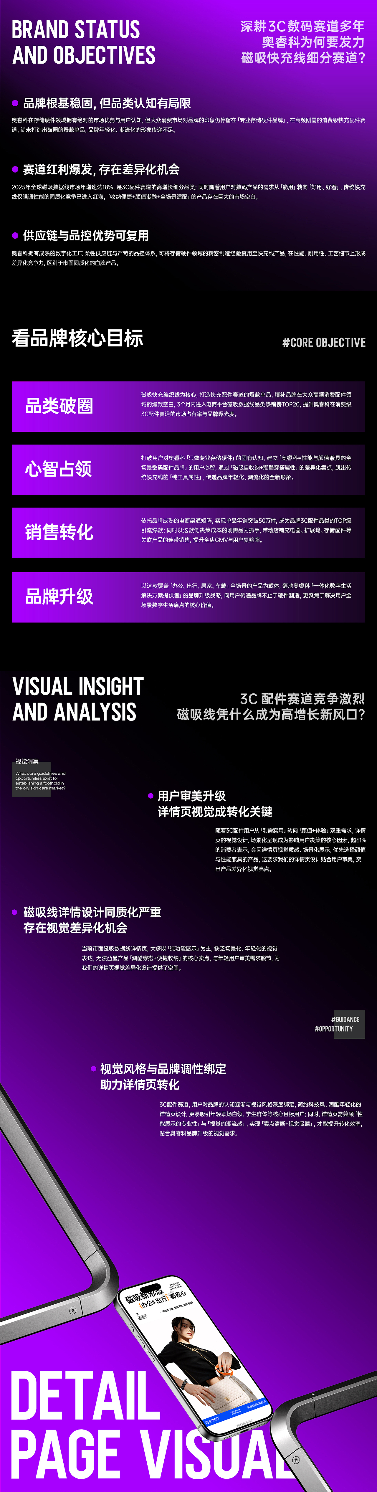 2026电商视觉作品集 | 求职中（图ZNDA0NDQ4MjA4） - 电商 - 站酷设计师世界shijie原创素材 - 站酷ZCOOL
