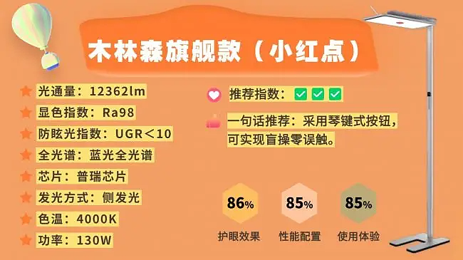 大路灯什么品牌好用又亮？落地护眼大路灯的十大品牌（图ZNDA0NDYyODIw） - 生活用品 - 站酷设计师不会去取名字原创素材 - 站酷ZCOOL