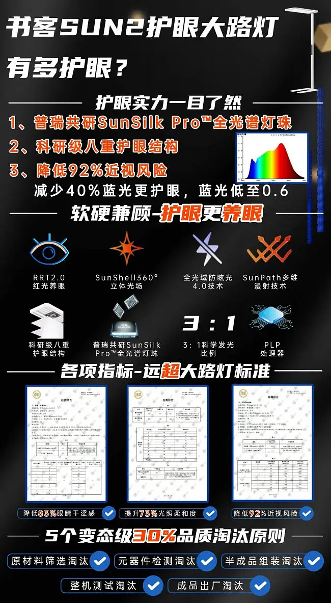 大路灯什么品牌好用又亮？落地护眼大路灯的十大品牌（图ZNDA0NDYyNzgw） - 生活用品 - 站酷设计师不会去取名字原创素材 - 站酷ZCOOL