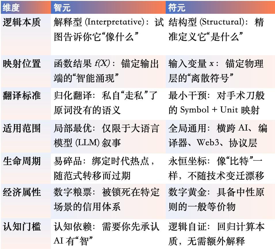 Token中文新译名:「符元」——一文七个维度讲清Token的本质定义(图ZMTU0OTIxODQ=) - 观点 - 站酷设计师王子健童鞋原创素材 - 站酷ZCOOL