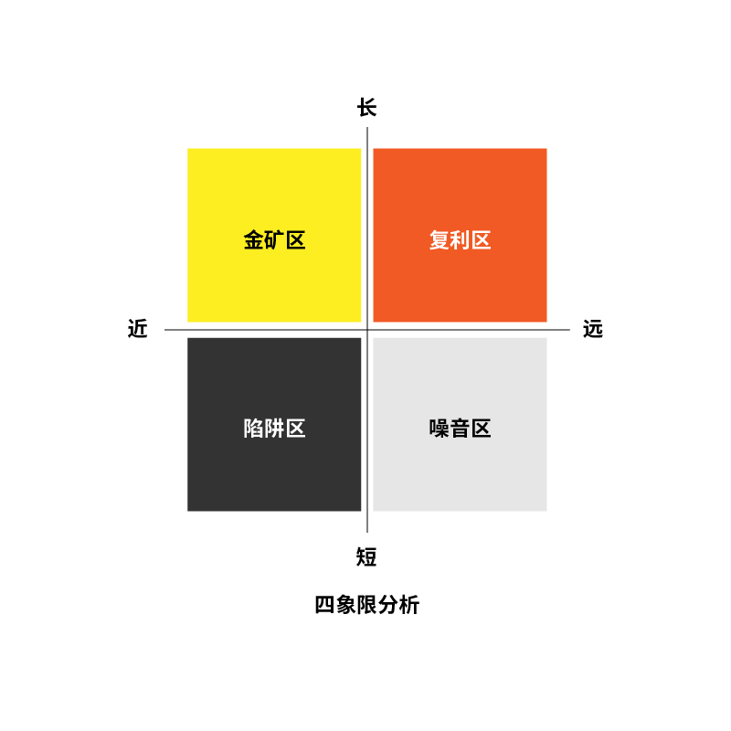 AI更新越来越快,我试着跟上之后才发现真正重要的不是学更多……(图ZMTU0OTI2MjA=) - 观点 - 站酷设计师智明了智明原创素材 - 站酷ZCOOL