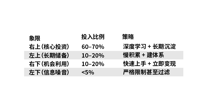 AI更新越来越快,我试着跟上之后才发现真正重要的不是学更多……(图ZMTU0OTI2MjQ=) - 观点 - 站酷设计师智明了智明原创素材 - 站酷ZCOOL