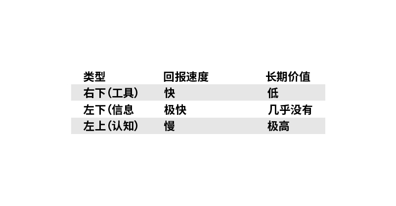 AI更新越来越快,我试着跟上之后才发现真正重要的不是学更多……(图ZMTU0OTI2MzI=) - 观点 - 站酷设计师智明了智明原创素材 - 站酷ZCOOL