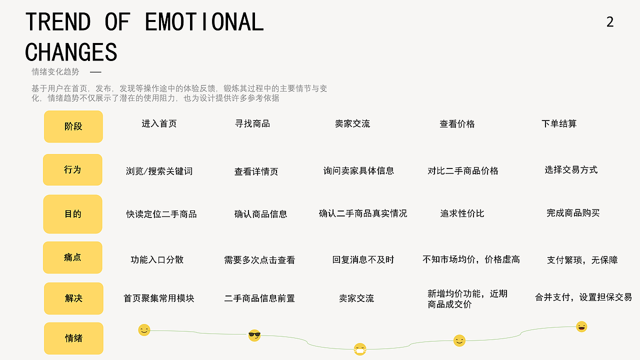 2026UI作品集（图ZNDA0NTA5MDc2） - APP界面 - 站酷设计师Z213190453原创素材 - 站酷ZCOOL