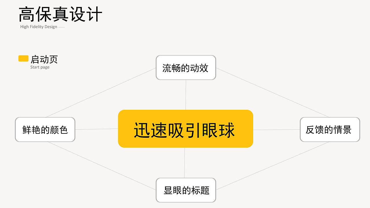 2026UI作品集（图ZNDA0NTA5MTIw） - APP界面 - 站酷设计师Z213190453原创素材 - 站酷ZCOOL