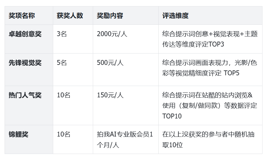 50000元奖金池 | 站酷 x 拍我AI联合发起「示」不可挡 · 提示词大师排位赛（图ZMTU0OTI3Mjg=） - 资讯 - 站酷设计师站酷活动原创素材 - 站酷ZCOOL