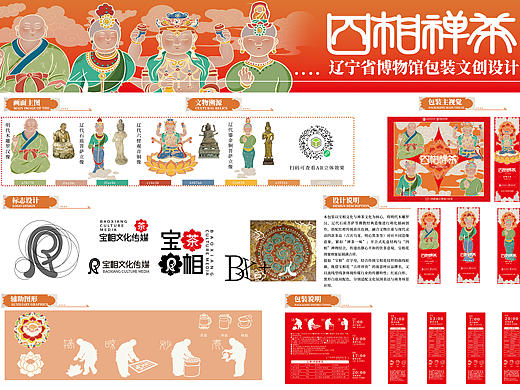 思想禅茶 辽宁省博物馆文物活化 茶包文创设计