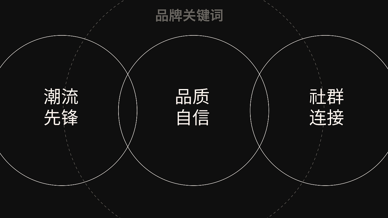 咕噜笼 | 包子店品牌全案设计（图ZNDA0NTE4OTg4） - 品牌 - 站酷设计师出血线以北原创素材 - 站酷ZCOOL