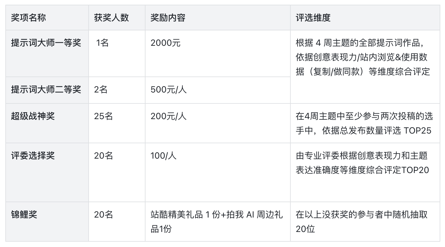 50000元奖金池 | 站酷 x 拍我AI联合发起「示」不可挡 · 提示词大师排位赛（图ZMTU0OTM4NTY=） - 资讯 - 站酷设计师站酷活动原创素材 - 站酷ZCOOL