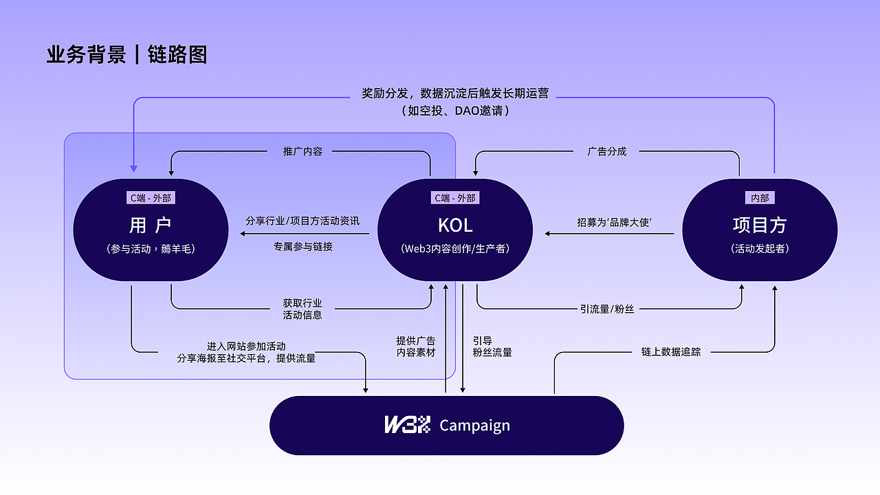 2025作品集（图ZNDA0NTM0OTQ0） - 其他UI - 站酷设计师汪兔原创素材 - 站酷ZCOOL