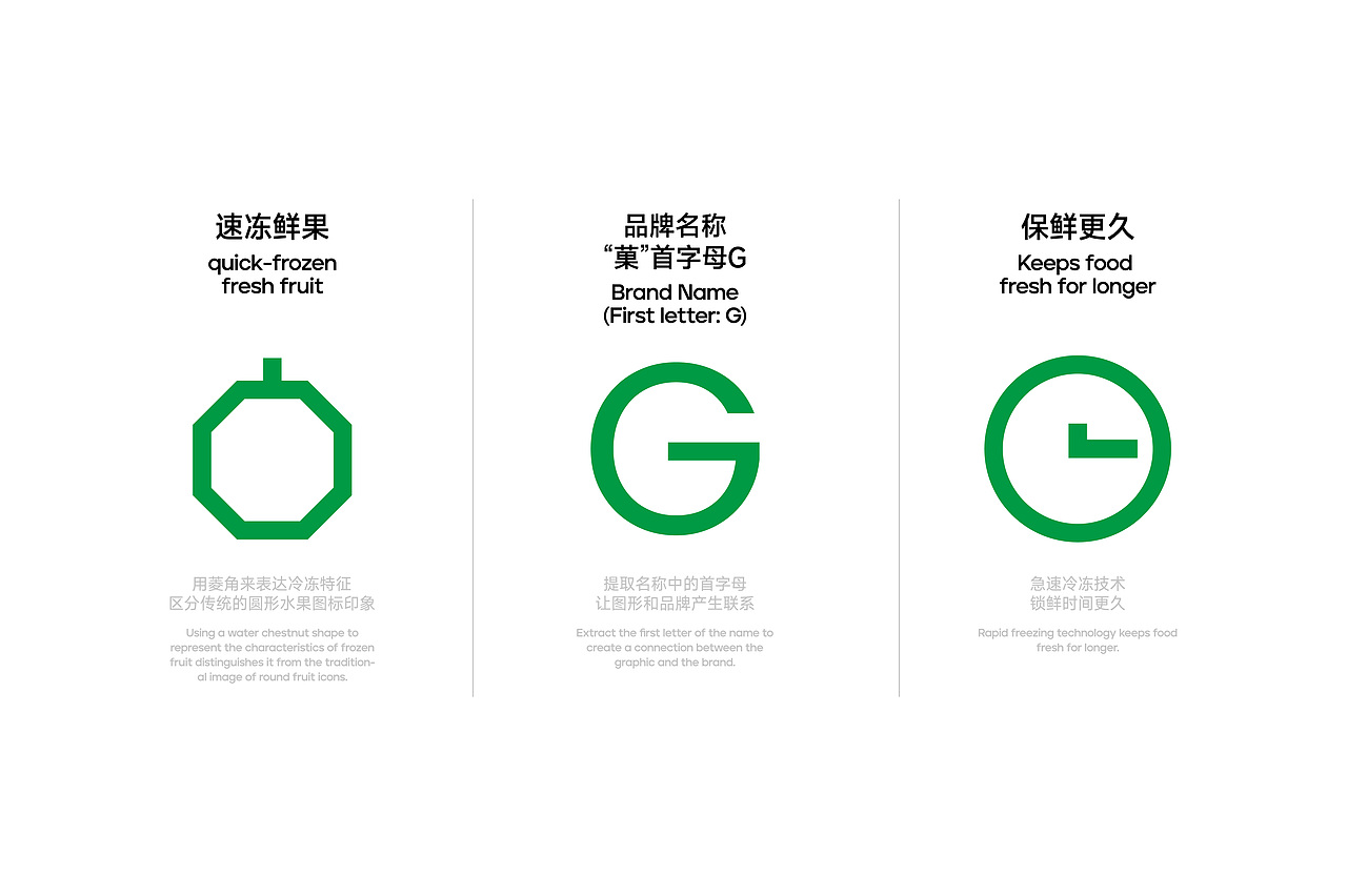 「激冻的甄小菓」水果&冰杯品牌设计（图ZNDA0NTM4Mjcy） - 品牌 - 站酷设计师阿祖不收手原创素材 - 站酷ZCOOL
