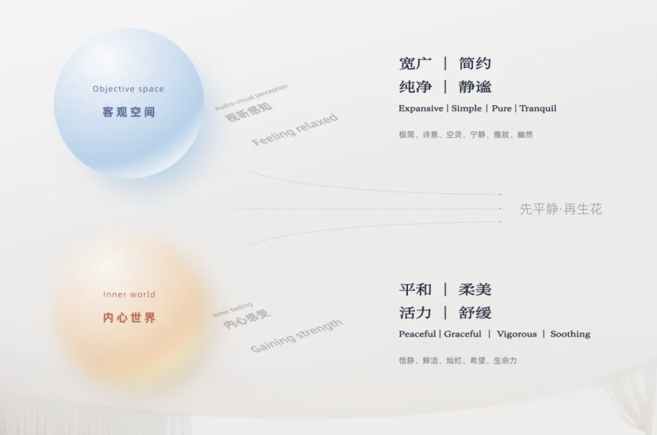 你接住用户了吗？AI 降低了产品实现的门槛, 那些更微妙的感知层次, 正在变得更重要。（图ZMTU0OTQwNTY=） - 观点 - 站酷设计师见珺原创素材 - 站酷ZCOOL