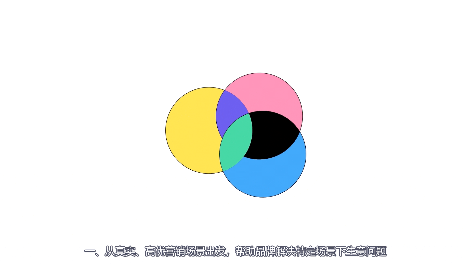 巨量云图｜场景运营产品MG（图ZNDA0NTQyMjY4） - Motion Graphic - 站酷设计师魔象动画原创素材 - 站酷ZCOOL