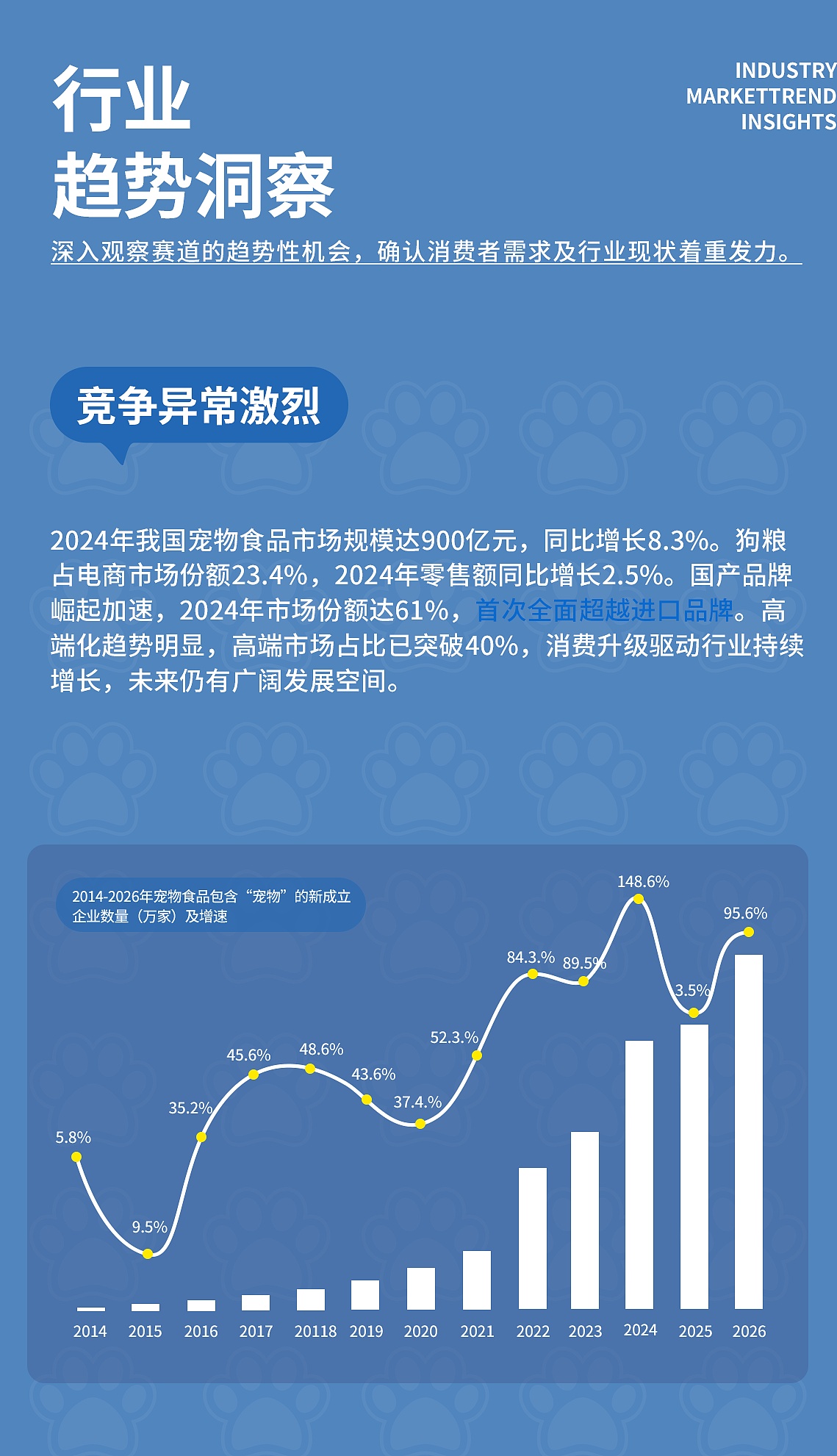 纯福狗粮提案设计（图ZNDA0NTQyMzcy） - Brand - 站酷设计师GT666雪花原创素材 - 站酷ZCOOL