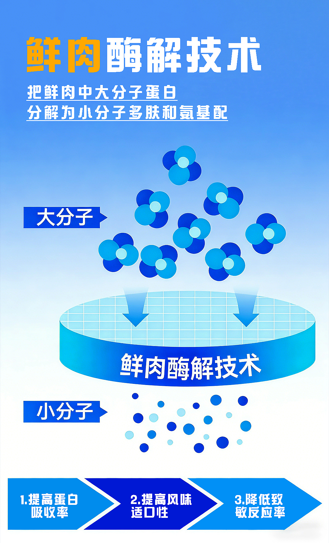 纯福狗粮提案设计（图ZNDA0NTQyNDI0） - Brand - 站酷设计师GT666雪花原创素材 - 站酷ZCOOL