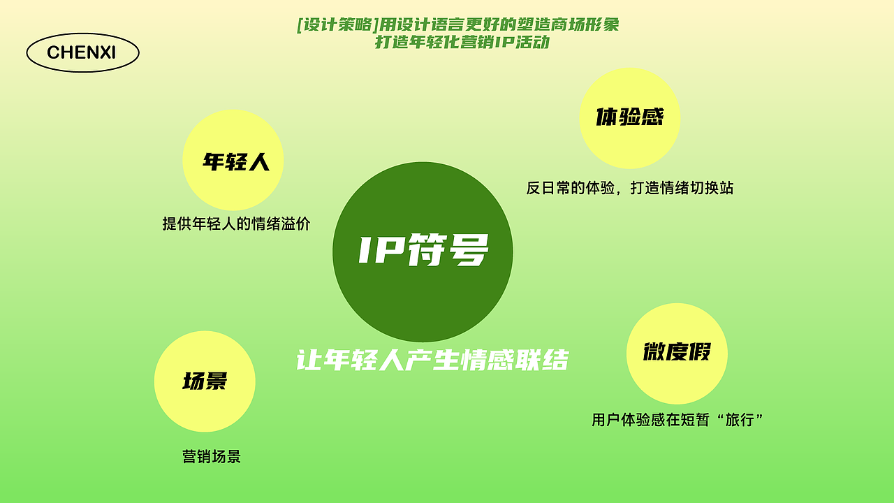 “辰小熙”嘻嘻嘻（图ZNDA0NTY5MTIw） - 品牌 - 站酷设计师Kay凯1原创素材 - 站酷ZCOOL