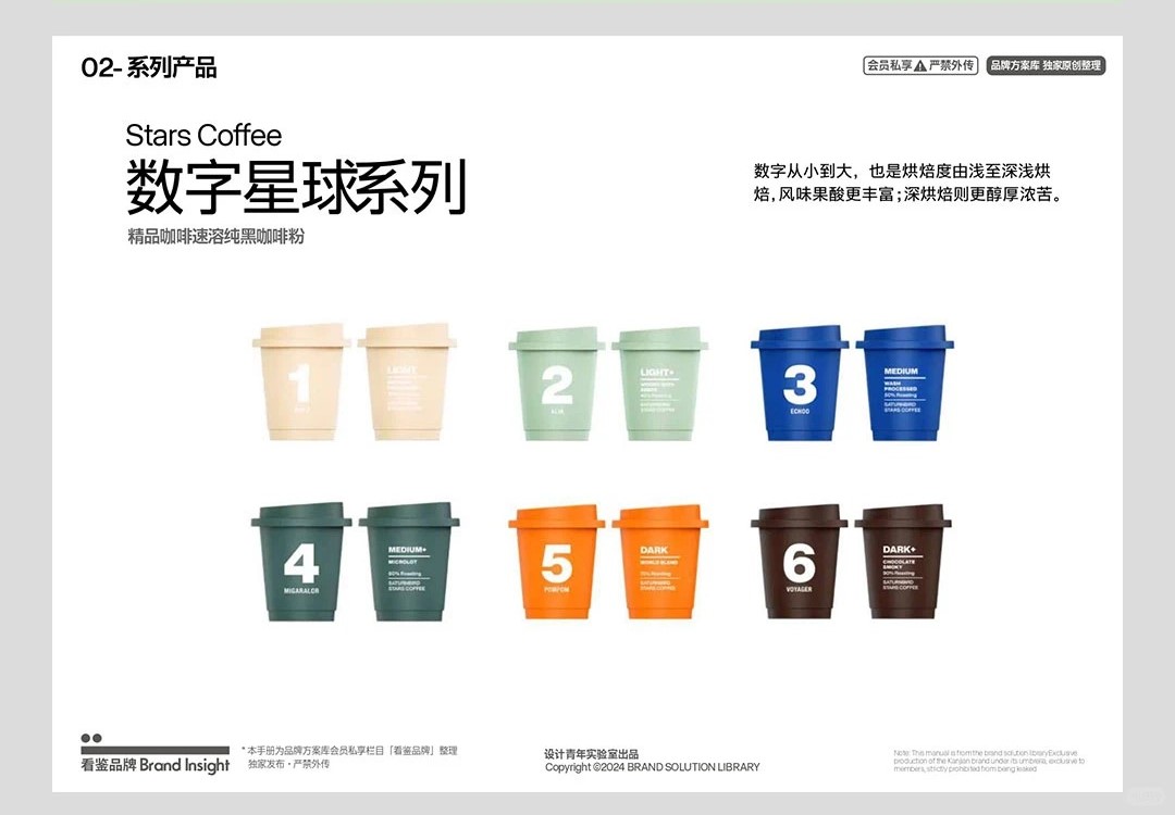 VI 落地指南:初创品牌如何用视觉资产以小博大(图ZMTU0OTU5NDA=) - 观点 - 站酷设计师尹五四原创素材 - 站酷ZCOOL