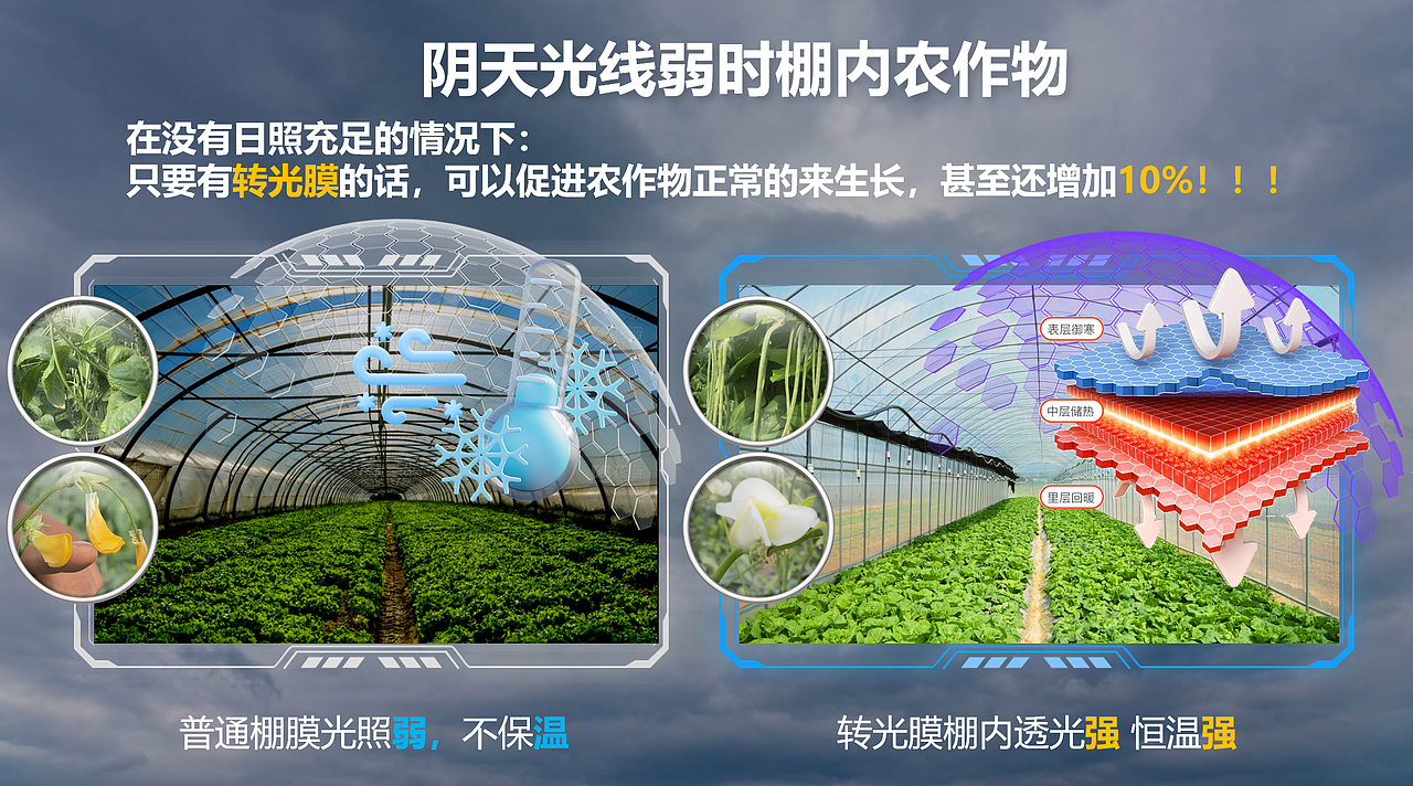 智慧农业产品说明书动效PPT设计（三）-[KENVISION]（图ZNDA0NTkyMDky） - PPT/Keynote - 站酷设计师KENVISION原创素材 - 站酷ZCOOL