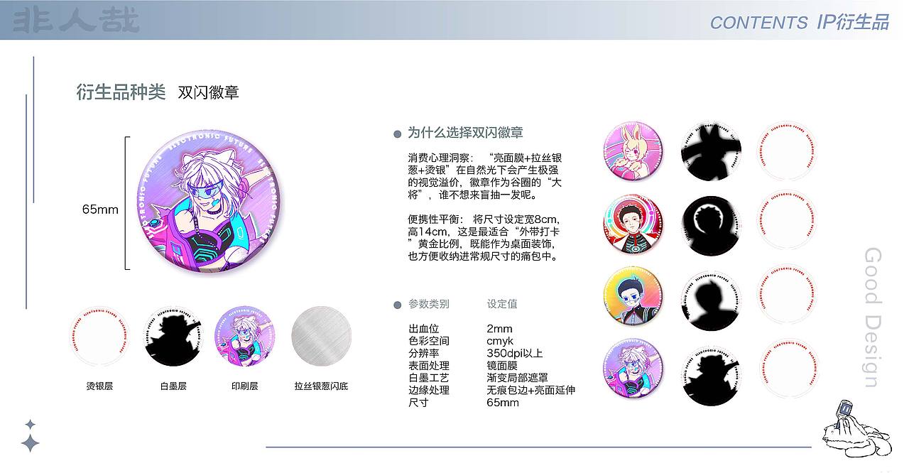 二次元ip衍生品设计（图ZNDA0NjEwNTA0） - 其他动漫 - 站酷设计师锡仔777原创素材 - 站酷ZCOOL