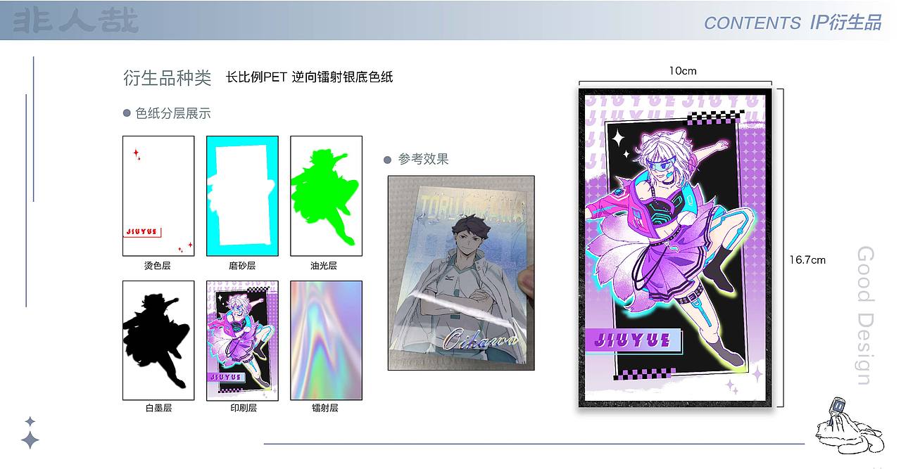 二次元ip衍生品设计（图ZNDA0NjEwNDg4） - 其他动漫 - 站酷设计师锡仔777原创素材 - 站酷ZCOOL