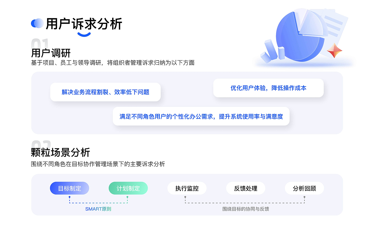 B端作品集（图ZNDA0NjM4OTcy） - 软件界面 - 站酷设计师独瑶原创素材 - 站酷ZCOOL