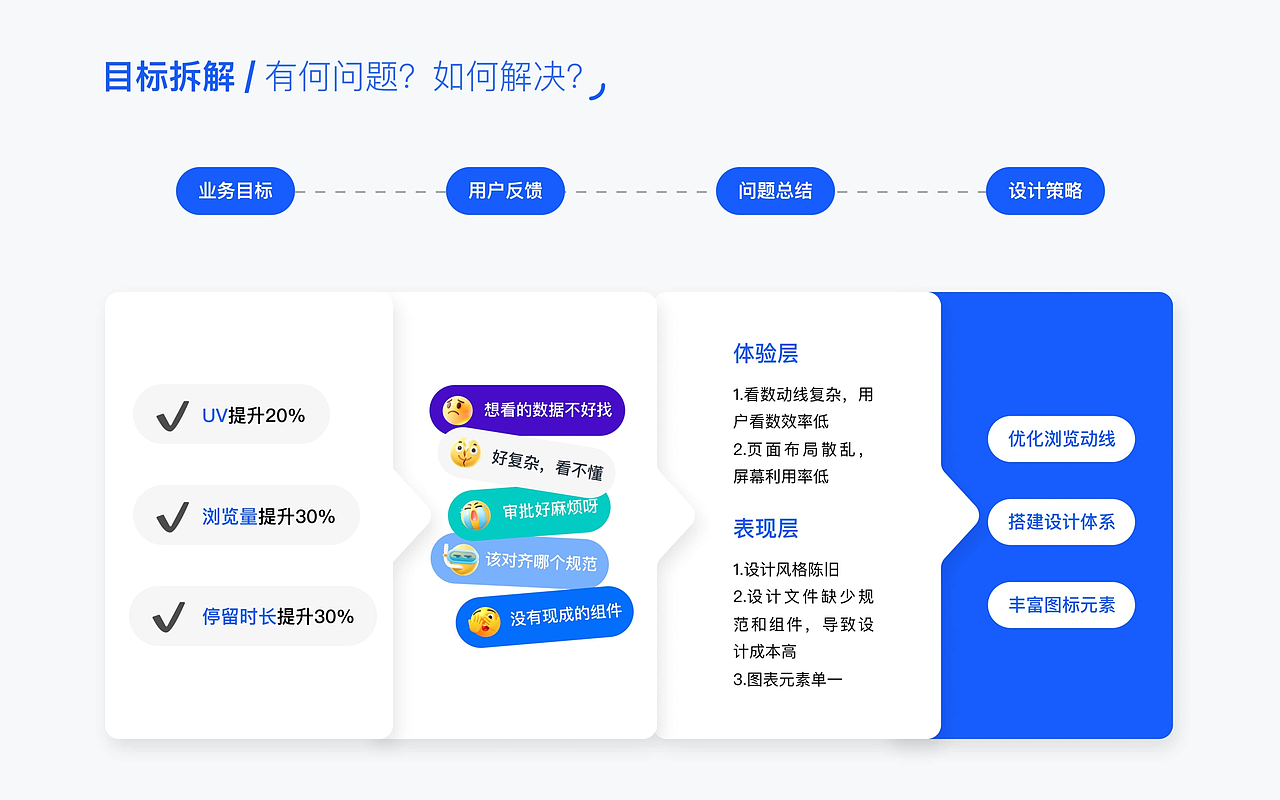 B端作品集（图ZNDA0NjM4OTg0） - 软件界面 - 站酷设计师独瑶原创素材 - 站酷ZCOOL