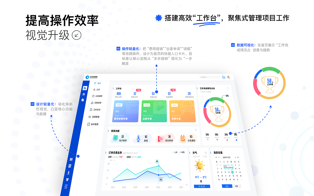 互联网服务企业OA系统（图ZNDA0NjQyMjQ0） - 软件界面 - 站酷设计师独瑶原创素材 - 站酷ZCOOL
