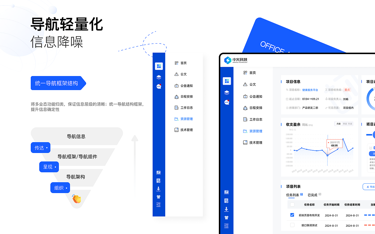 互联网服务企业OA系统（图ZNDA0NjQyMjQw） - 软件界面 - 站酷设计师独瑶原创素材 - 站酷ZCOOL