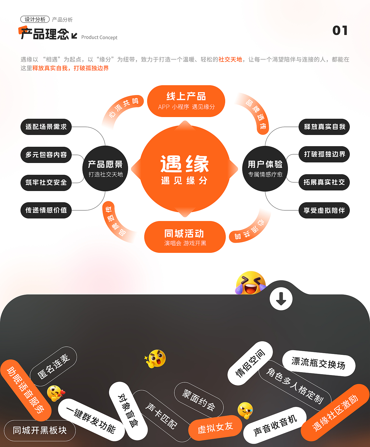 遇缘APP项目改版（图ZNDA0NjQzMTY0） - APP界面 - 站酷设计师羊羊不讲理原创素材 - 站酷ZCOOL