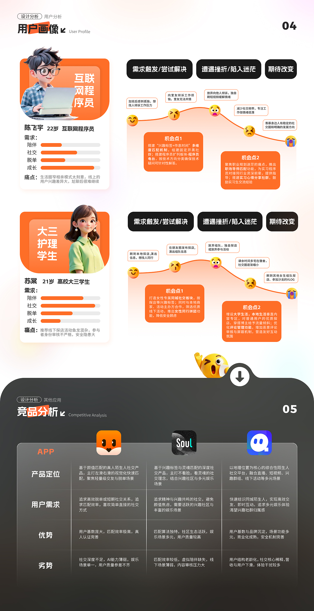 遇缘APP项目改版（图ZNDA0NjQzMTcy） - APP界面 - 站酷设计师羊羊不讲理原创素材 - 站酷ZCOOL