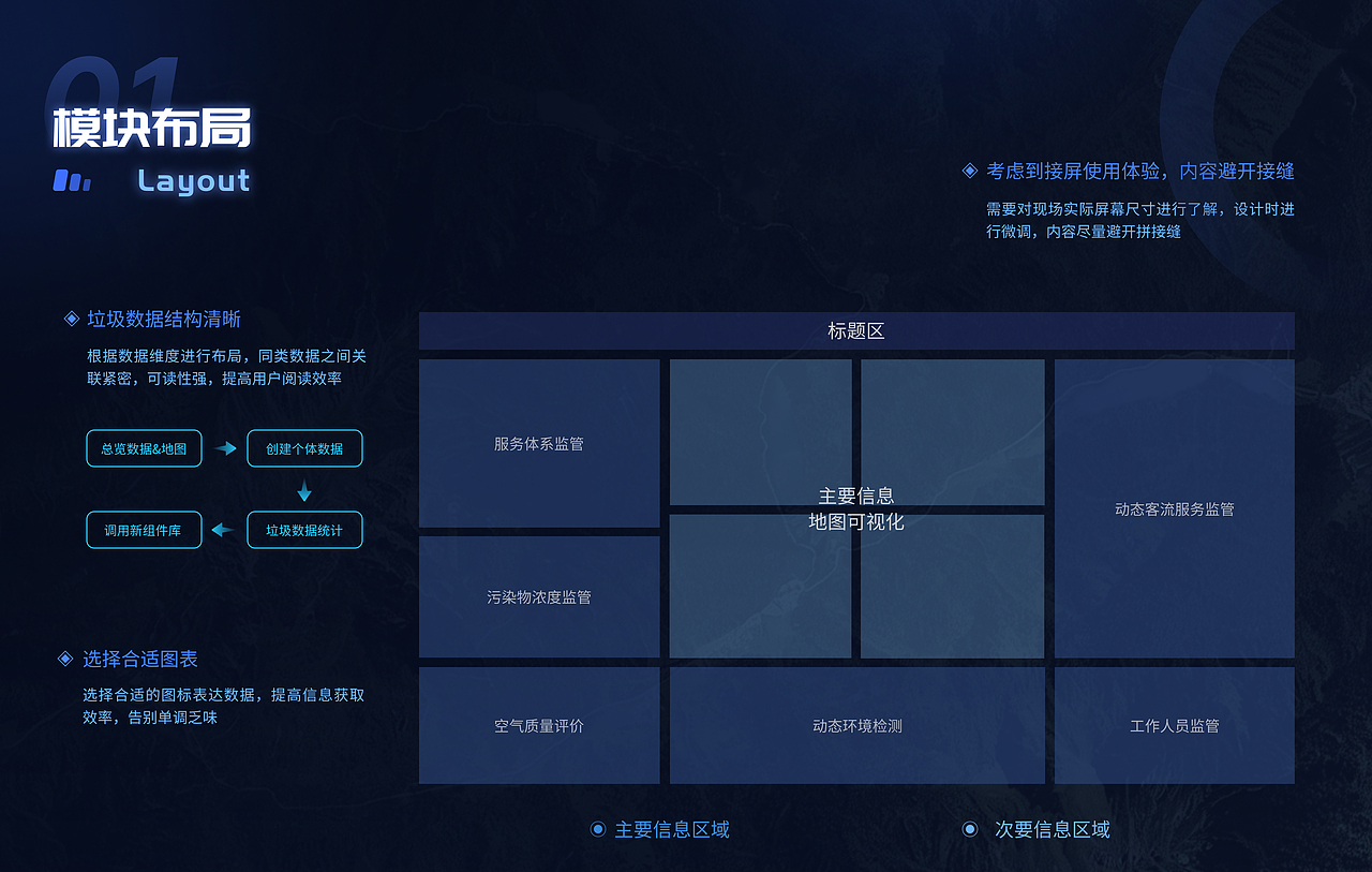 山水环翠数据可视化大屏（图ZNDA0NjQ1NjQw） - 其他UI - 站酷设计师羊羊不讲理原创素材 - 站酷ZCOOL