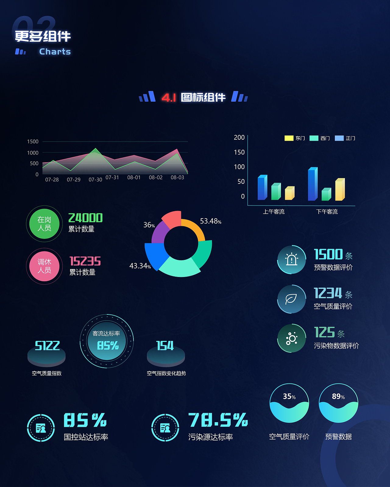 山水环翠数据可视化大屏（图ZNDA0NjQ1NjQ4） - 其他UI - 站酷设计师羊羊不讲理原创素材 - 站酷ZCOOL