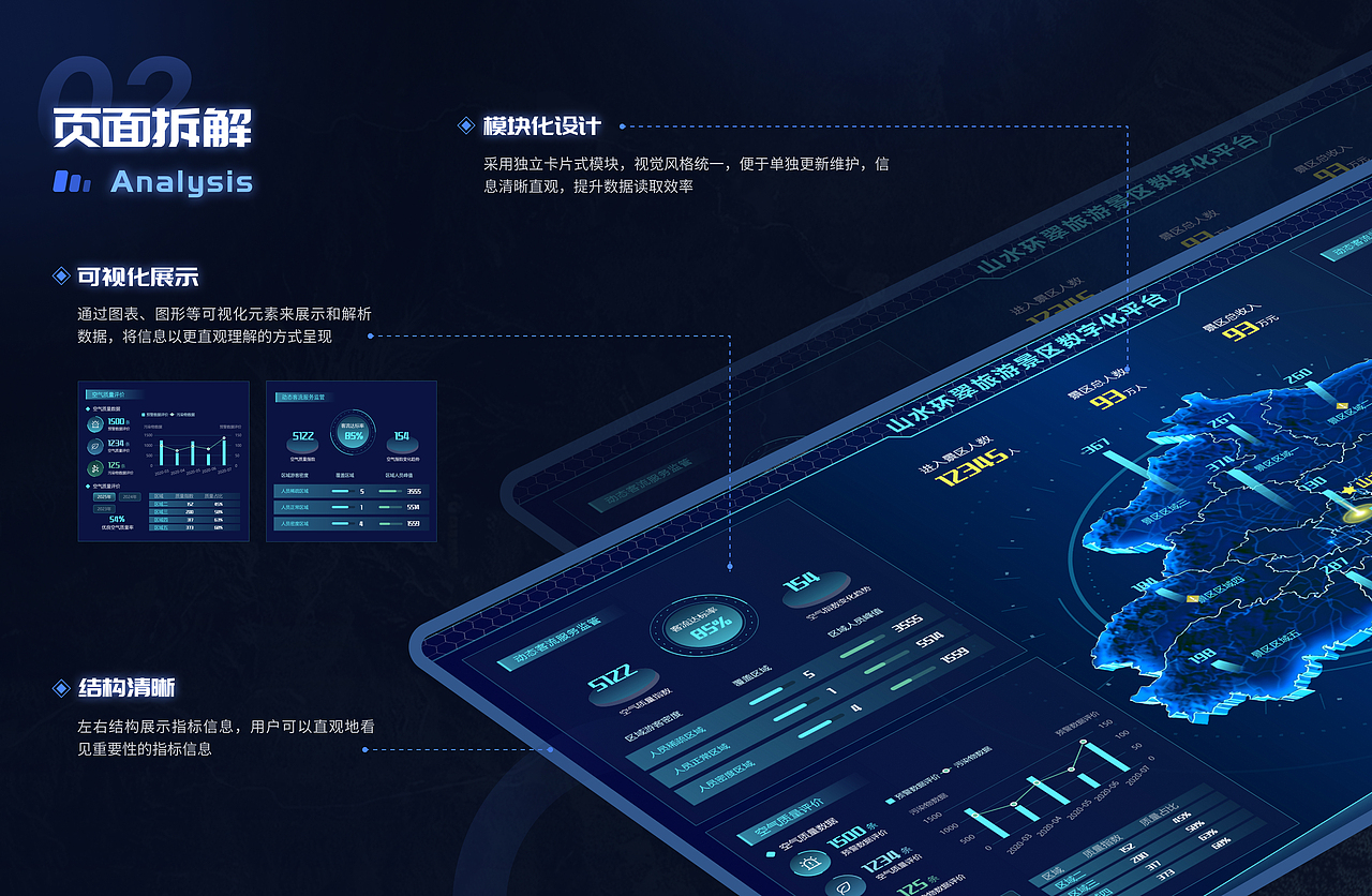 山水环翠数据可视化大屏（图ZNDA0NjQ1NjUy） - 其他UI - 站酷设计师羊羊不讲理原创素材 - 站酷ZCOOL