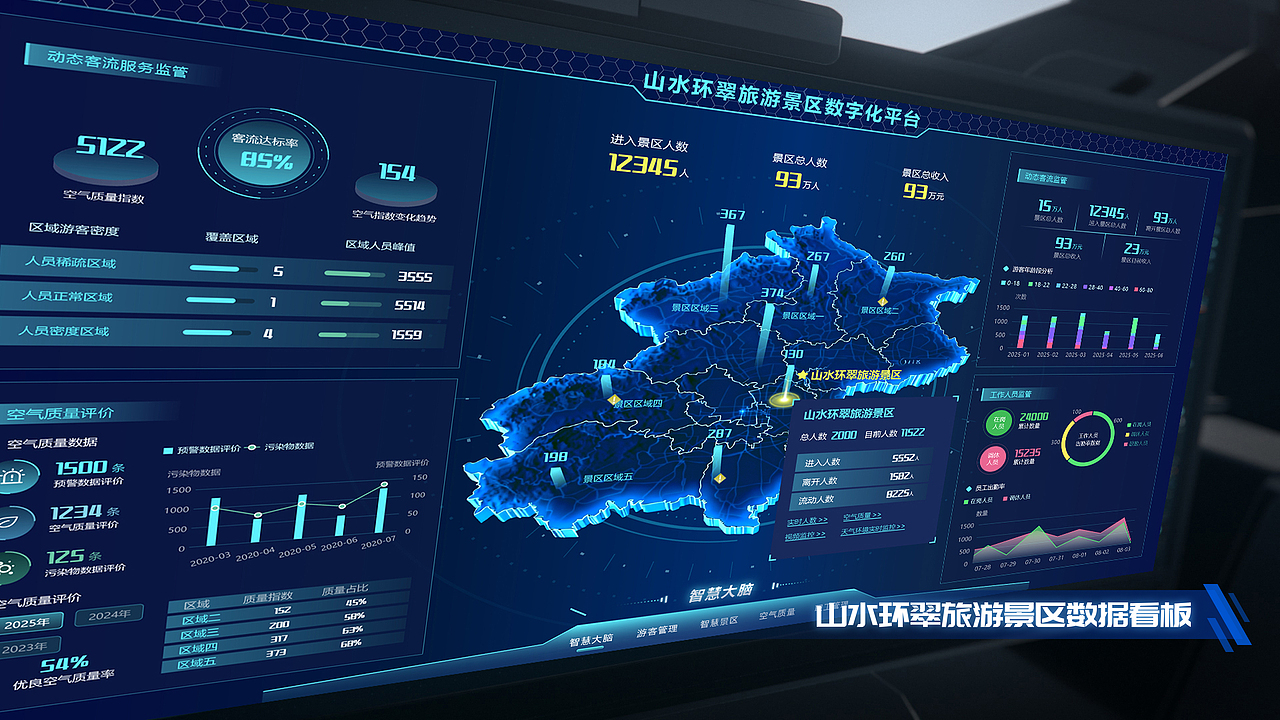 山水环翠数据可视化大屏（图ZNDA0NjQ1NjYw） - 其他UI - 站酷设计师羊羊不讲理原创素材 - 站酷ZCOOL