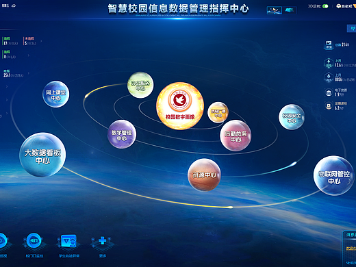 指挥校园信息数据管理指挥中心—大学版