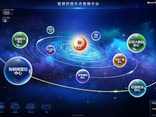 智慧校园生态管理平台-普教版