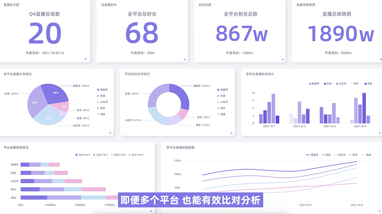 视频 | 维格产品介绍C4D版（图ZNDA0Njc1MTEy） - 短片 - 站酷设计师SHEEHAN思恒原创素材 - 站酷ZCOOL