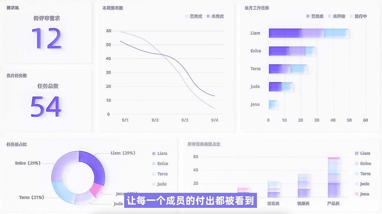 视频 | 维格产品介绍C4D版（图ZNDA0Njc1MTA0） - 短片 - 站酷设计师SHEEHAN思恒原创素材 - 站酷ZCOOL