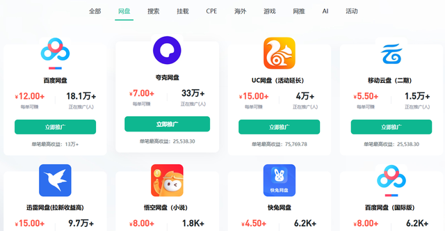 网盘推广怎么做？2026电商+网盘新玩法，一份资源两种收益~（图ZMTU0OTk0MTI=） - 教程 - 站酷设计师网盘拉新爱好者原创素材 - 站酷ZCOOL