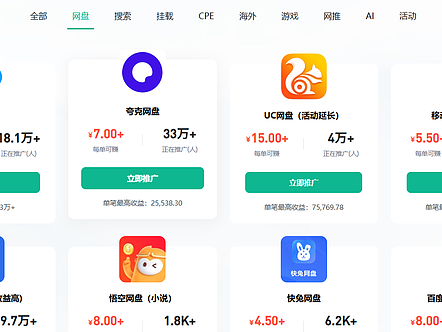 网盘推广怎么做？2026电商+网盘新玩法，一份资源两种收益~