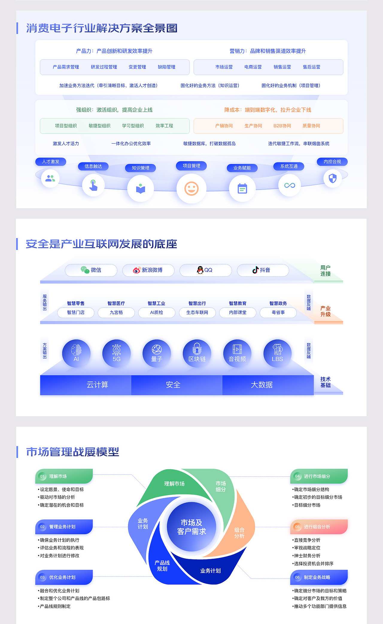 PPT逻辑架构思维第1季高品质数据可视化专业思维导图（图ZNDA0NjkwMzIw） - PPT/Keynote - 站酷设计师bigchin原创素材 - 站酷ZCOOL