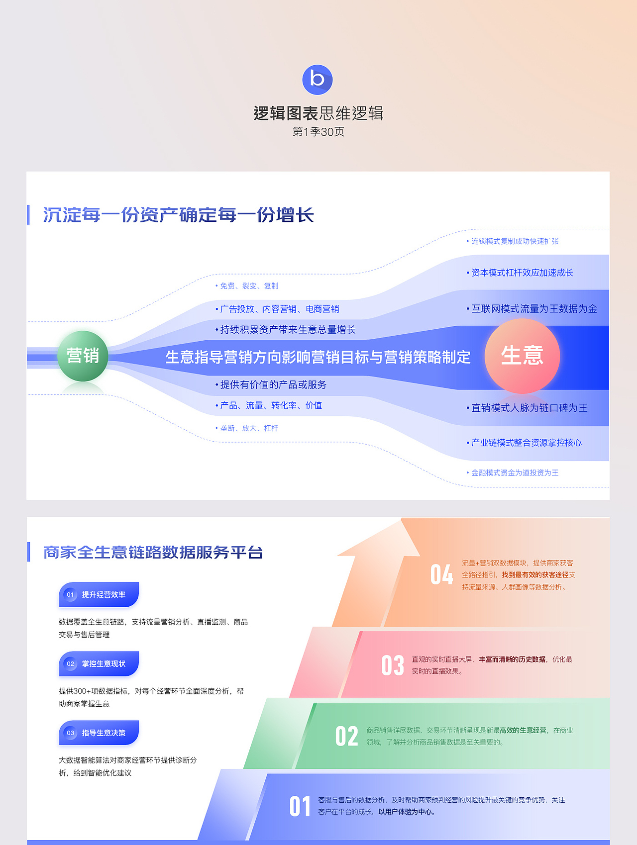 PPT逻辑架构思维第1季高品质数据可视化专业思维导图（图ZNDA0NjkwMzA0） - PPT/Keynote - 站酷设计师bigchin原创素材 - 站酷ZCOOL