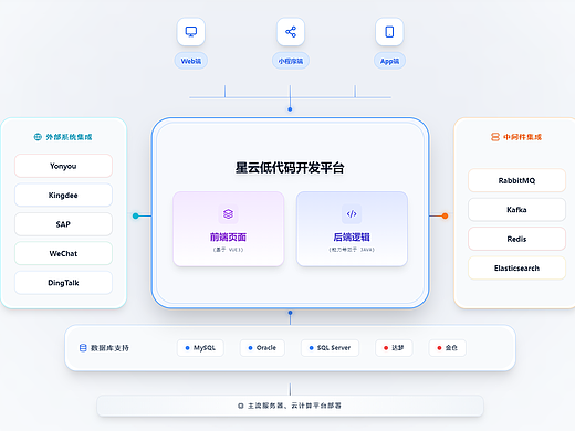 2026年市场低代码品牌