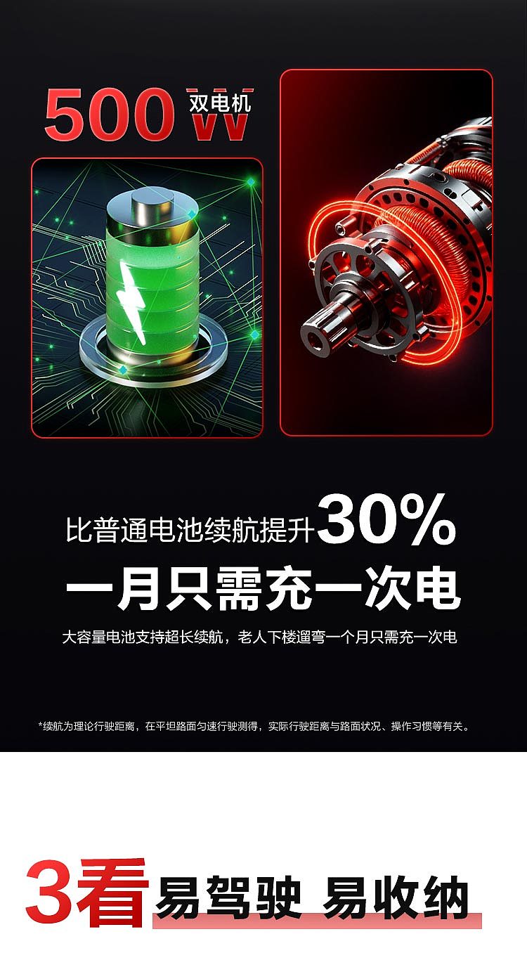 海尔电动轮椅-F款（图ZNDA0NzMxOTI0） - 其他平面 - 站酷设计师窝室嫩叠原创素材 - 站酷ZCOOL