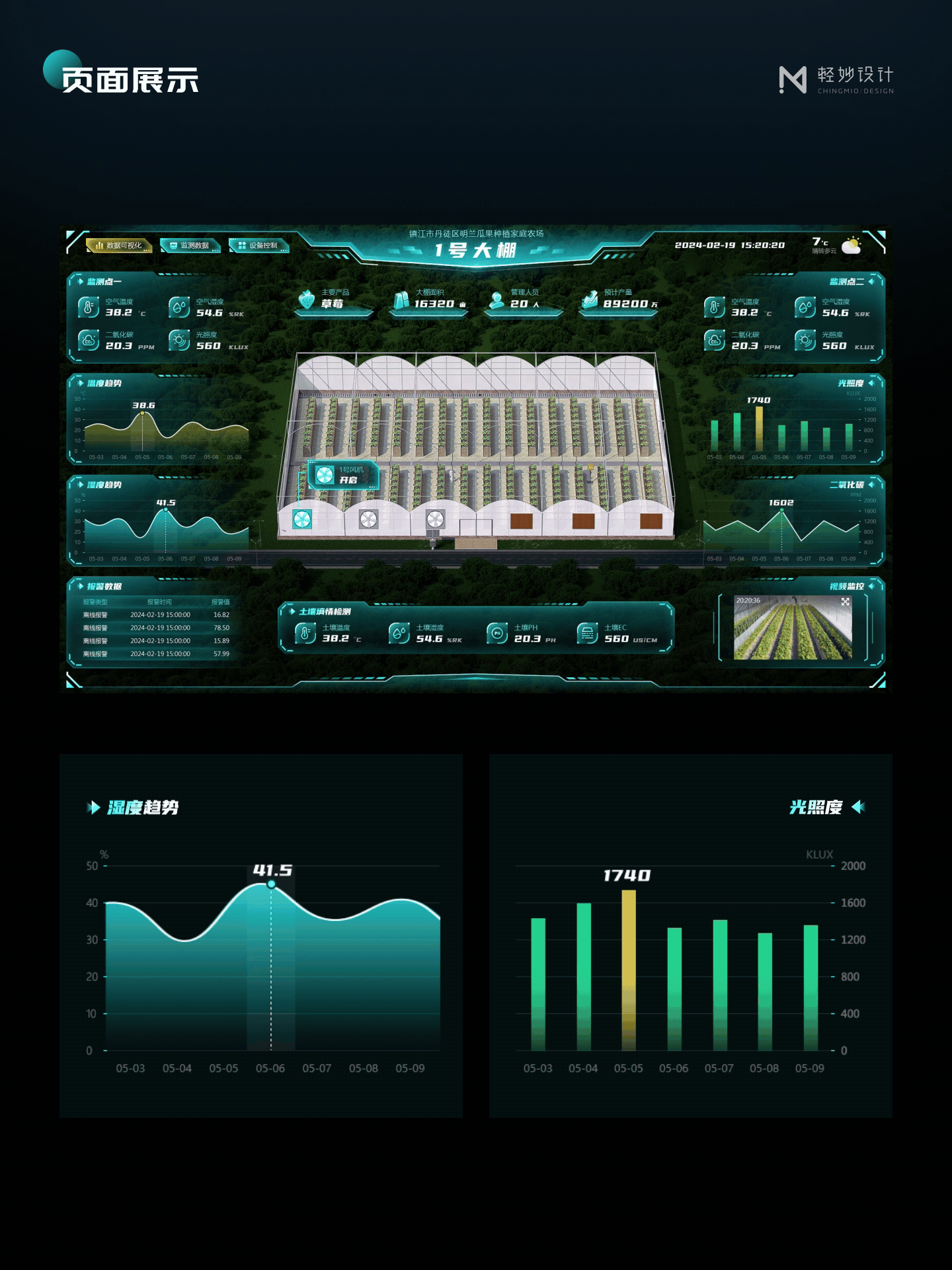 🖥️ 可视化智慧大屏 | 2.0合集（图ZNDA0NzM1OTk2） - 交互/UE - 站酷设计师轻妙设计原创素材 - 站酷ZCOOL